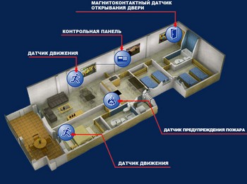 Система сигнализации